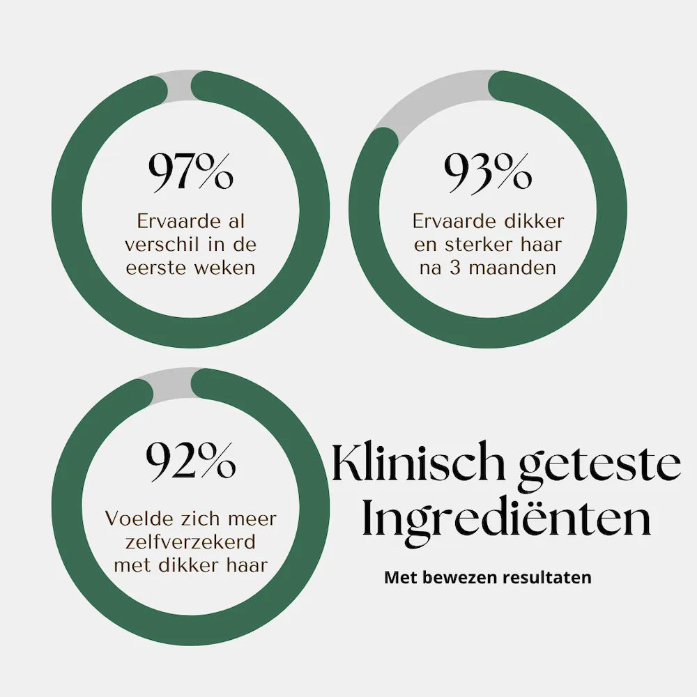 Hair Vitality Complex